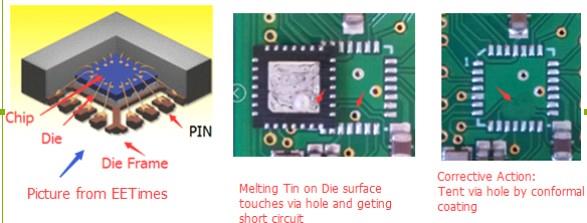 SMT貼片百科：如何防止QFN元件中的短路接地？